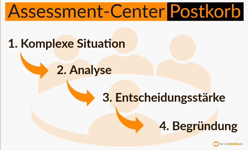 postkorb-assessment-center-beispiel