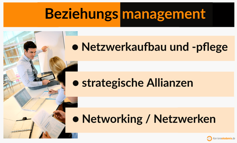 beziehungsmanagement