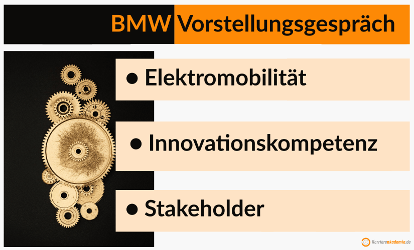 bmw-vorstellungsgespraech