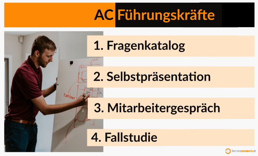 einkauf-assessment-center