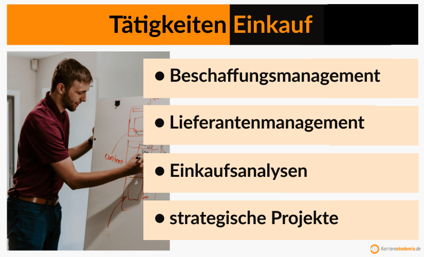 einkauf-fragen-und-antworten-vorstellungsgespraech