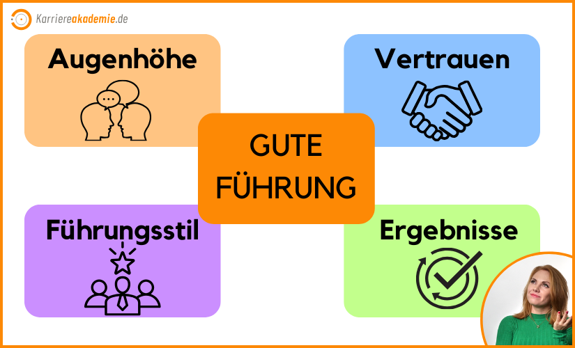 frage-wie-fuehren-sie-ihre-mitarbeiter