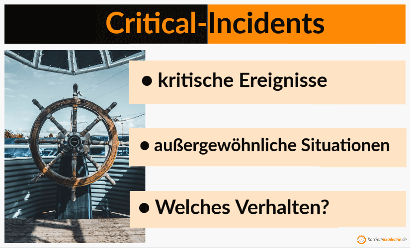 Fuhrungskraft Vorstellungsgesprach Fragen Beispiele Taktik Karriereakademie