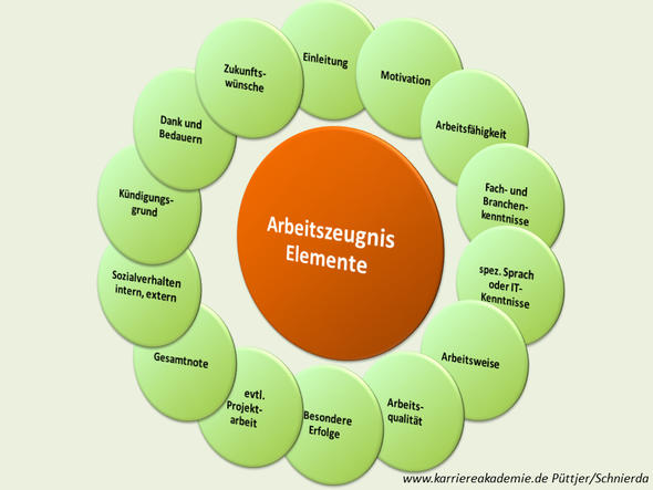 Geheimcode im Arbeitszeugnis