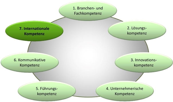 internationale-teams-zusammenarbeit