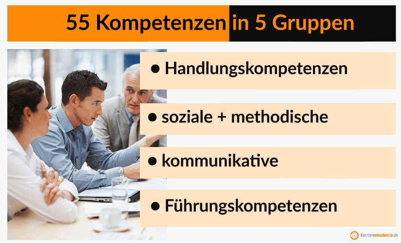 Was sind Kompetenzen? 55 Beispiele als Liste 5 Gruppen PDF