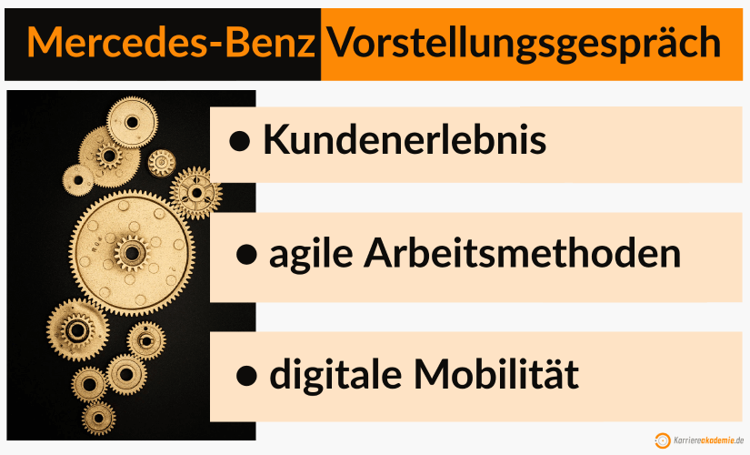 mercedes-benz-group-vorstellungsgespraech