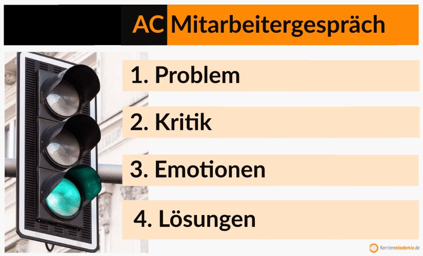 oeffentlicher-dienst-assessment-aufgaben