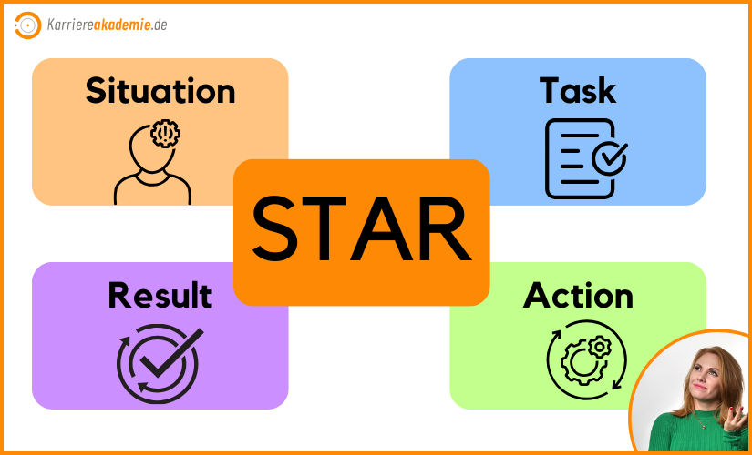 star-methode