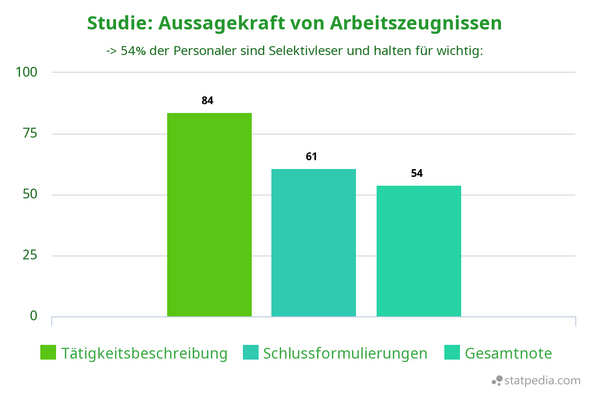 800 Muster Arbeitszeugnisse Downloads Kostenlose Tipps