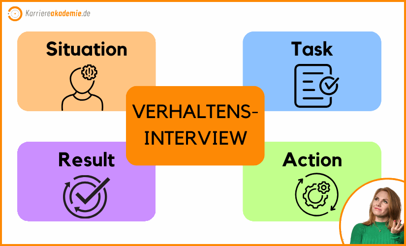 verhaltensorientiertes-interview