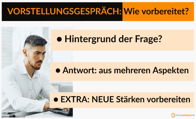 wie-auf-das-gespraech-vorbereitet