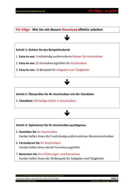 3 X Anschreiben Zerspanungsmechaniker Zerspanungsmechanikerin