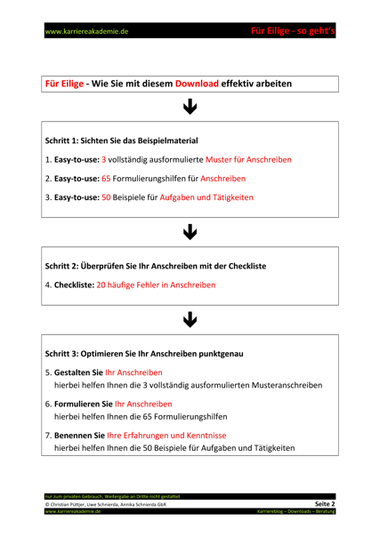 3 X Anschreiben Kauffrau Kaufmann Fur Spedition Und Logistikdienstleistungen Karriereakademie