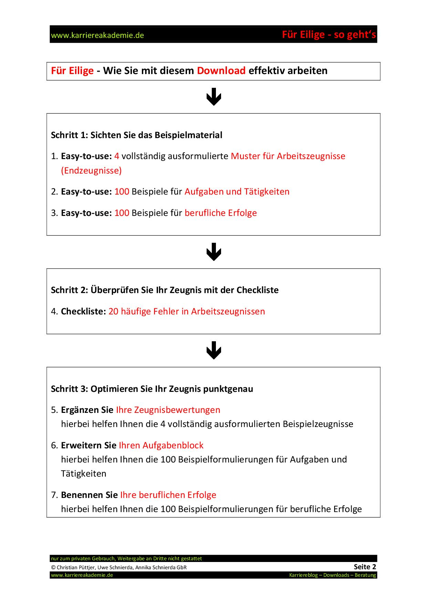 4 X Arbeitszeugnis Controller Mw Karriereakademie