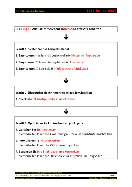 4 X Anschreiben Absolvent Controlling Finanz Und Rechnungswesen M